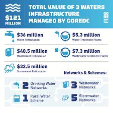 3waters reform